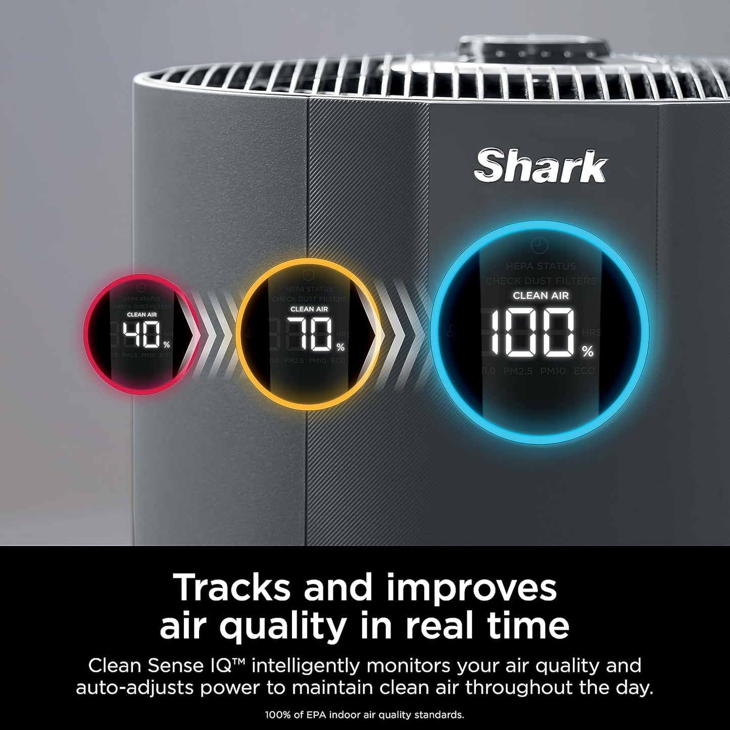 Home purifier with NeverChange HEPA air filter for multi-room powerful purification, filters smoke and captures 99.98% of particles and dust
