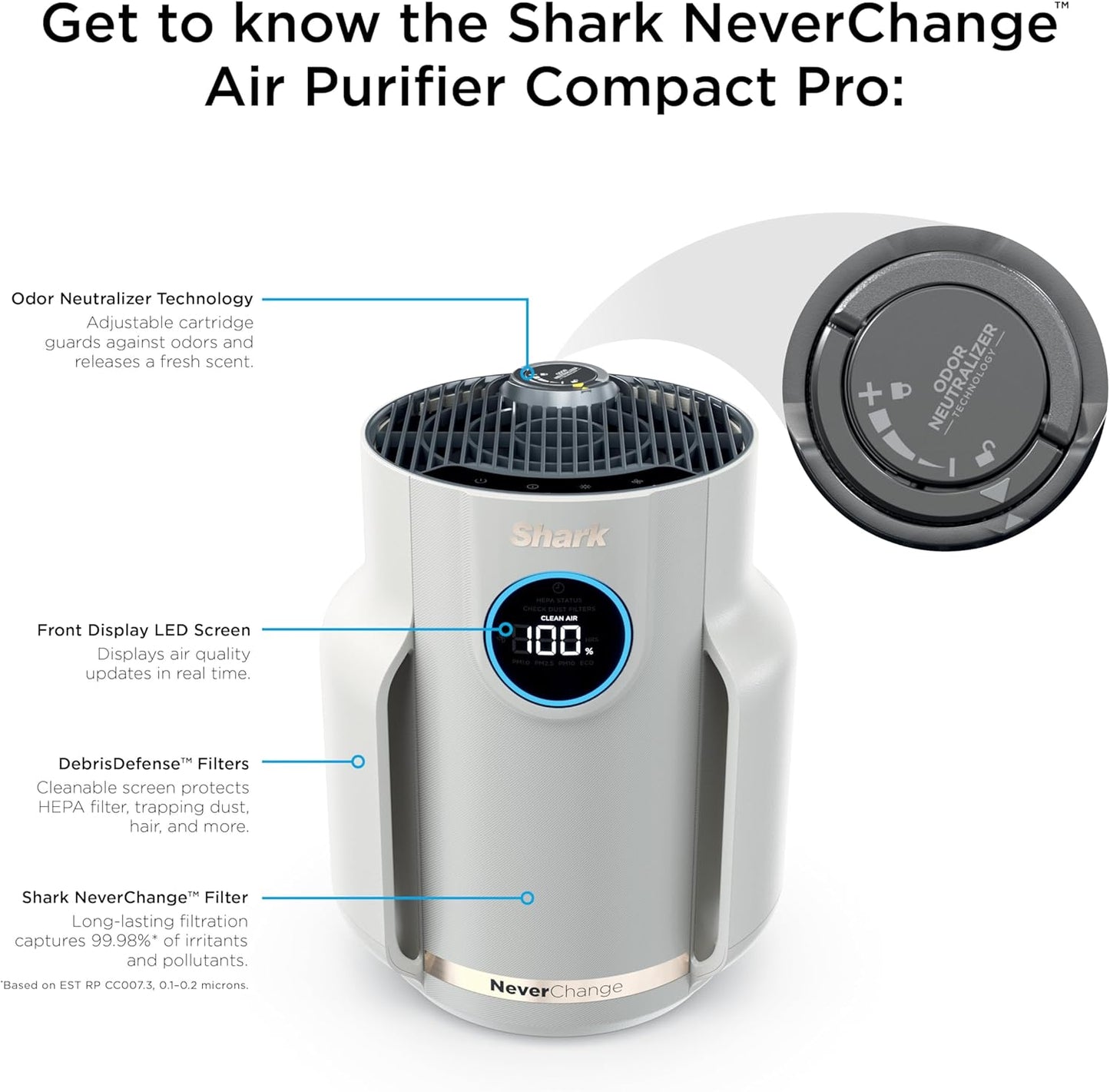 Home purifier with NeverChange HEPA air filter for multi-room powerful purification, filters smoke and captures 99.98% of particles and dust