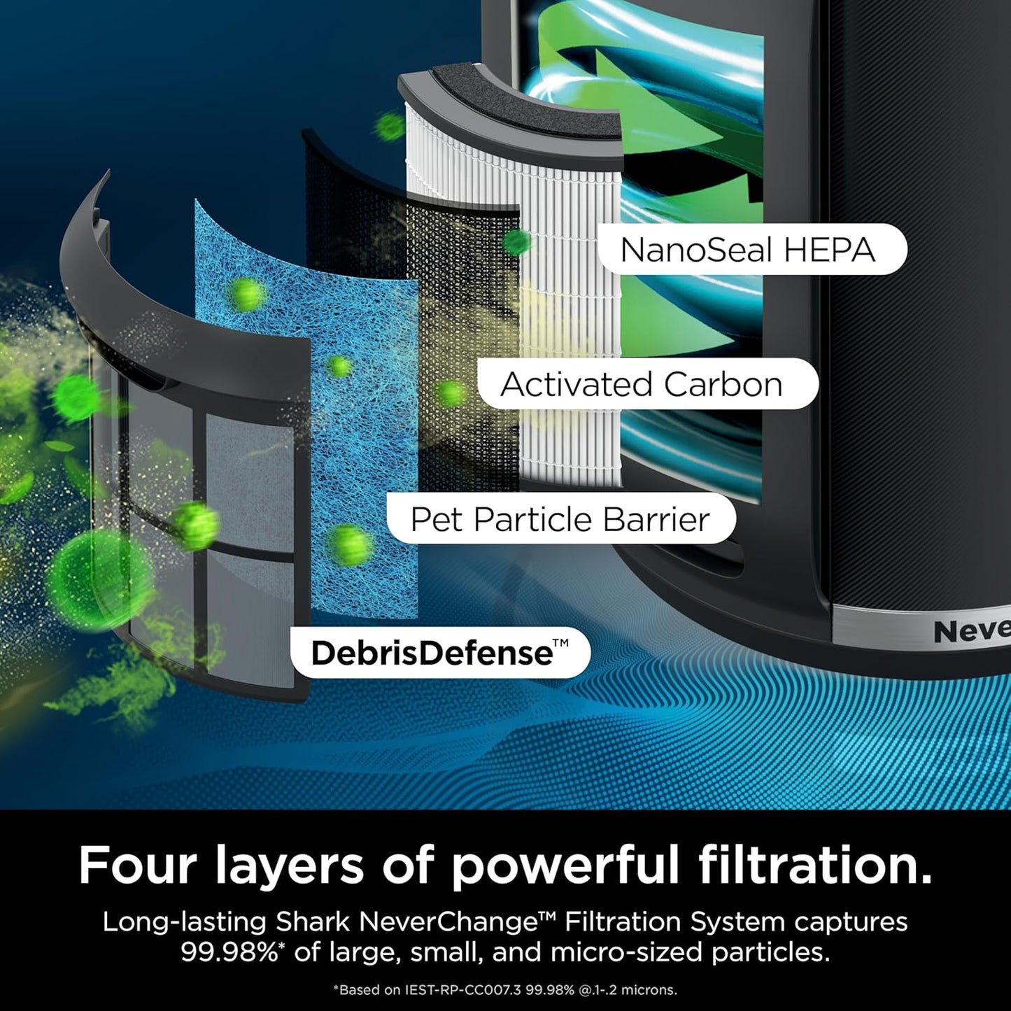 Home purifier with NeverChange HEPA air filter for multi-room powerful purification, filters smoke and captures 99.98% of particles and dust