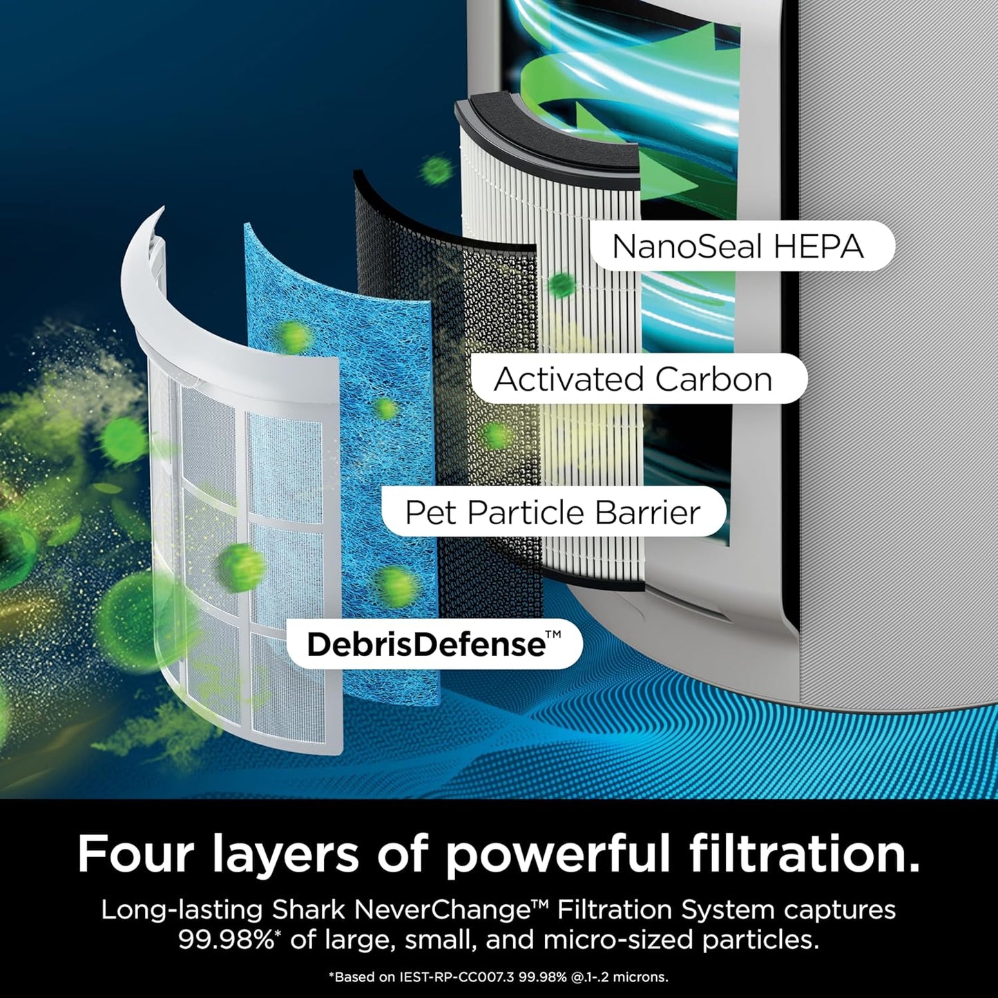Home purifier with NeverChange HEPA air filter for multi-room powerful purification, filters smoke and captures 99.98% of particles and dust
